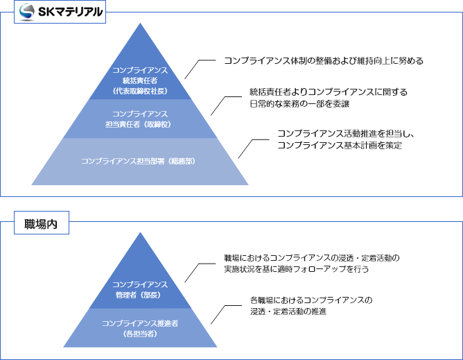 体制図